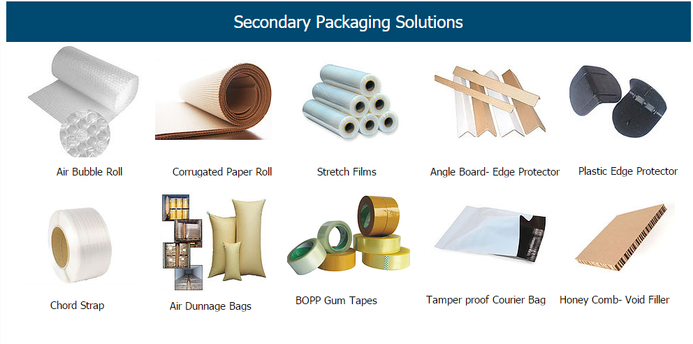 Package description. Packaging materials. Different Types of Packagings. Types of Packaging material. Packing materials Type.